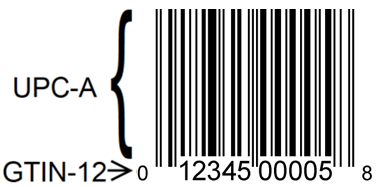 A UPC-A barcode with the GTIN-12 as HRI underneath.