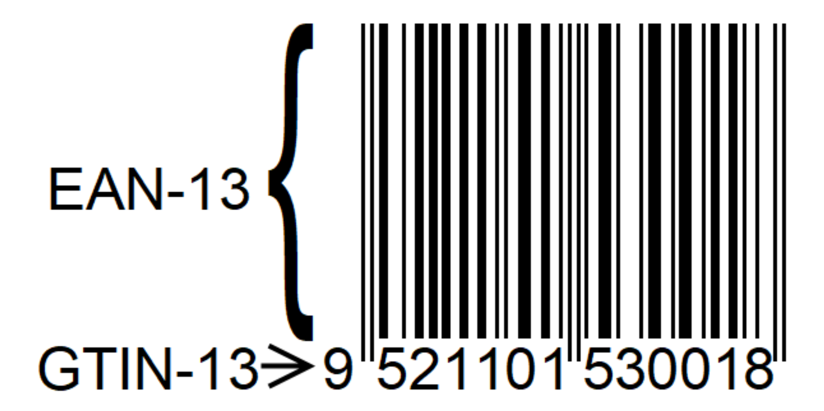 An EAN-13 barcode with the GTIN-13 shown as HRI underneath