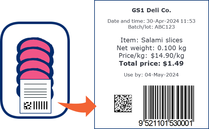 A depiction of a pack of salami slices. The label has a lot of information and both a GS1 DataMatrix and a 1D barcode side by side.