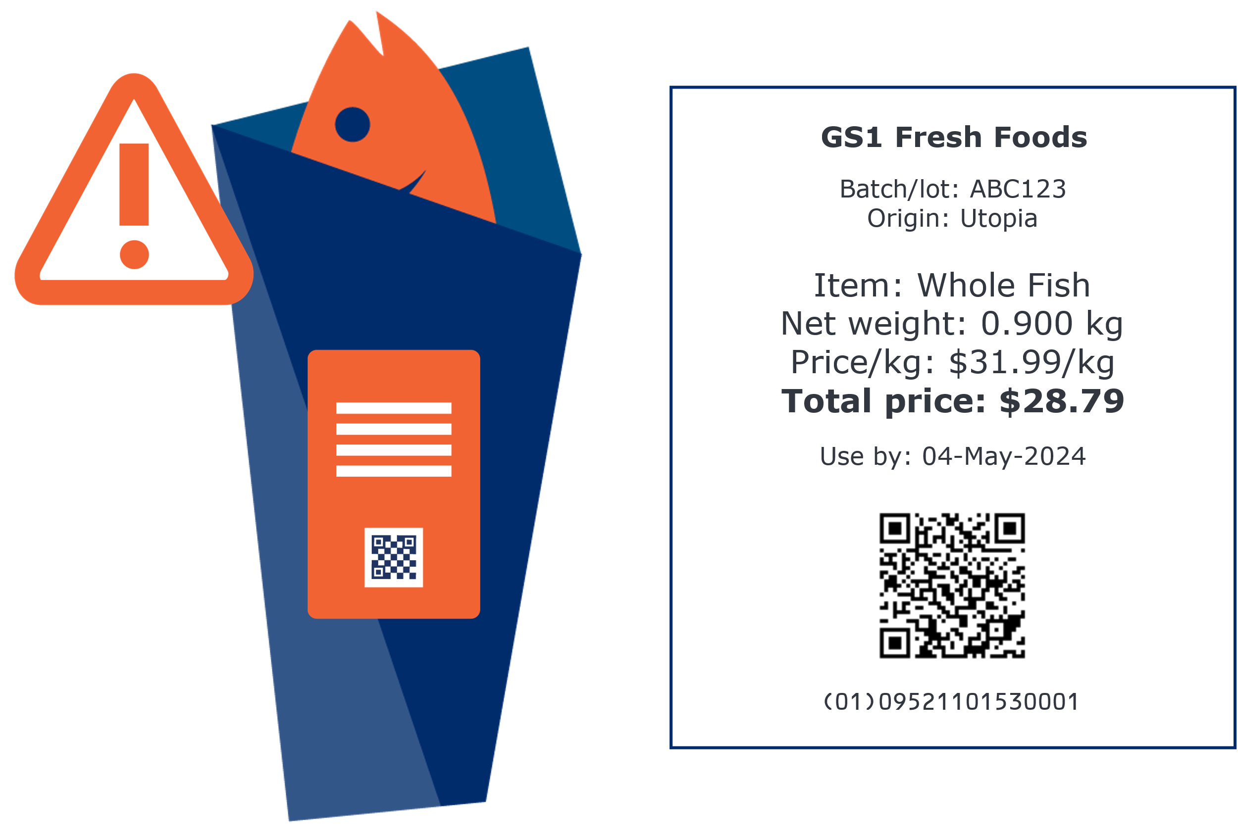 A depiction of a whole fish. The label includes the batch lot and country of origin, net weight, price per kilo, use by date and total price, all in a QR Code with GS1 Digital Link syntax.
