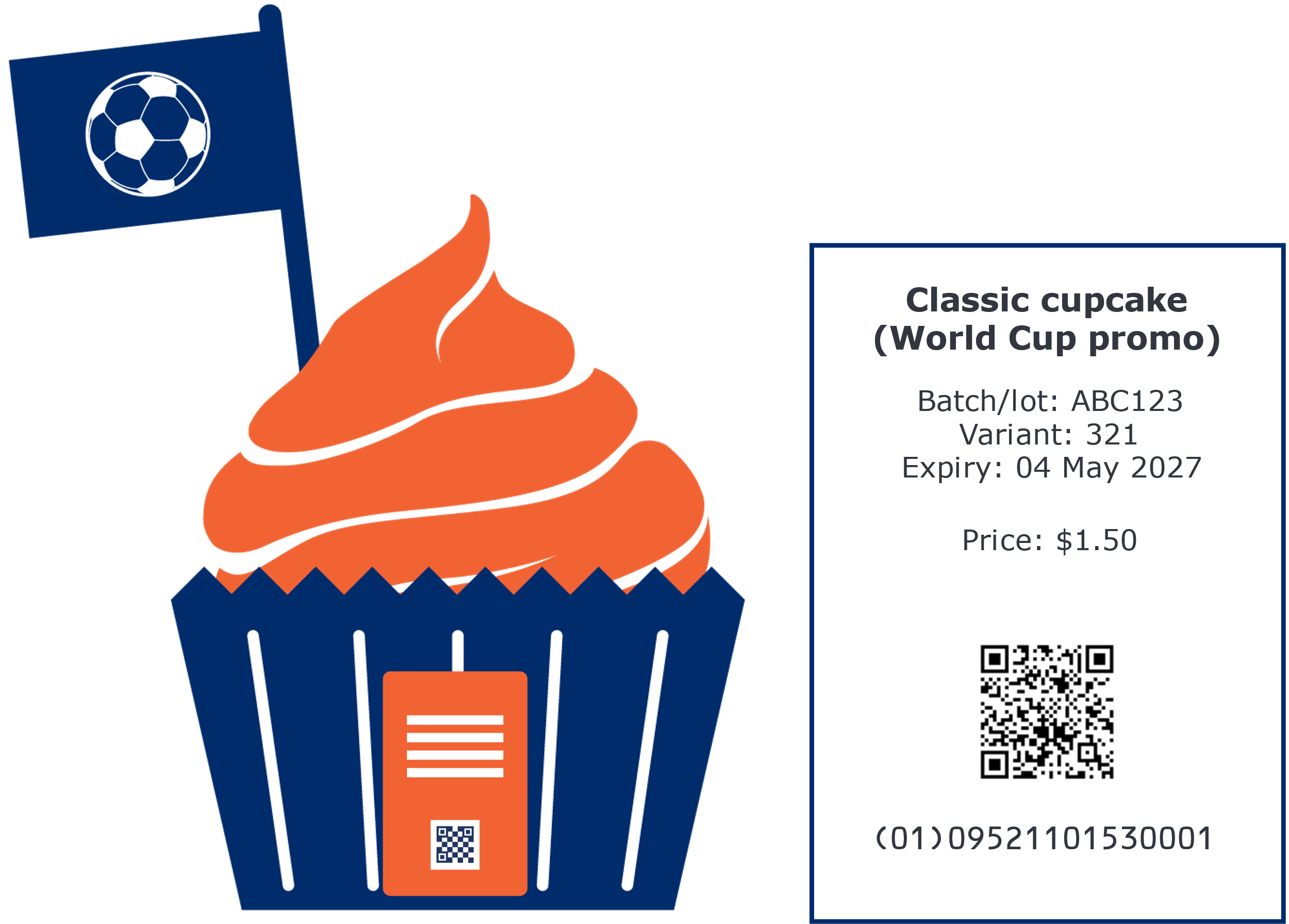 A depiction of a cup cake with a flag in it with a picture of a football. The label for this World Cup Promo cake includes the batch/lot, the consumer product variant, expiry date and price as well as the GTIN in a QR Code with GS1 Digital Link syntax
