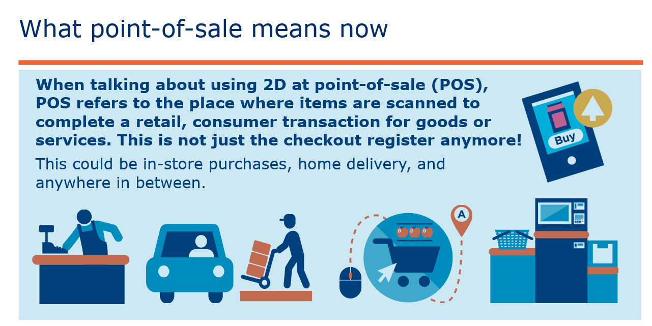 When talking abut using 2D at point of sale (2D at POS), POS refers to the place where items are scanned to complete a retail, consumer transaction for goods or services. This is not just the checkout register anymore! This could be in-store purchases, home delivery and anywhere in between.
